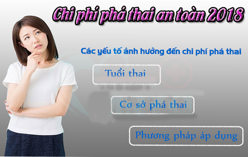 Chi Phí Phá Thai An Toàn Hiện Nay Là Bao Nhiêu?
